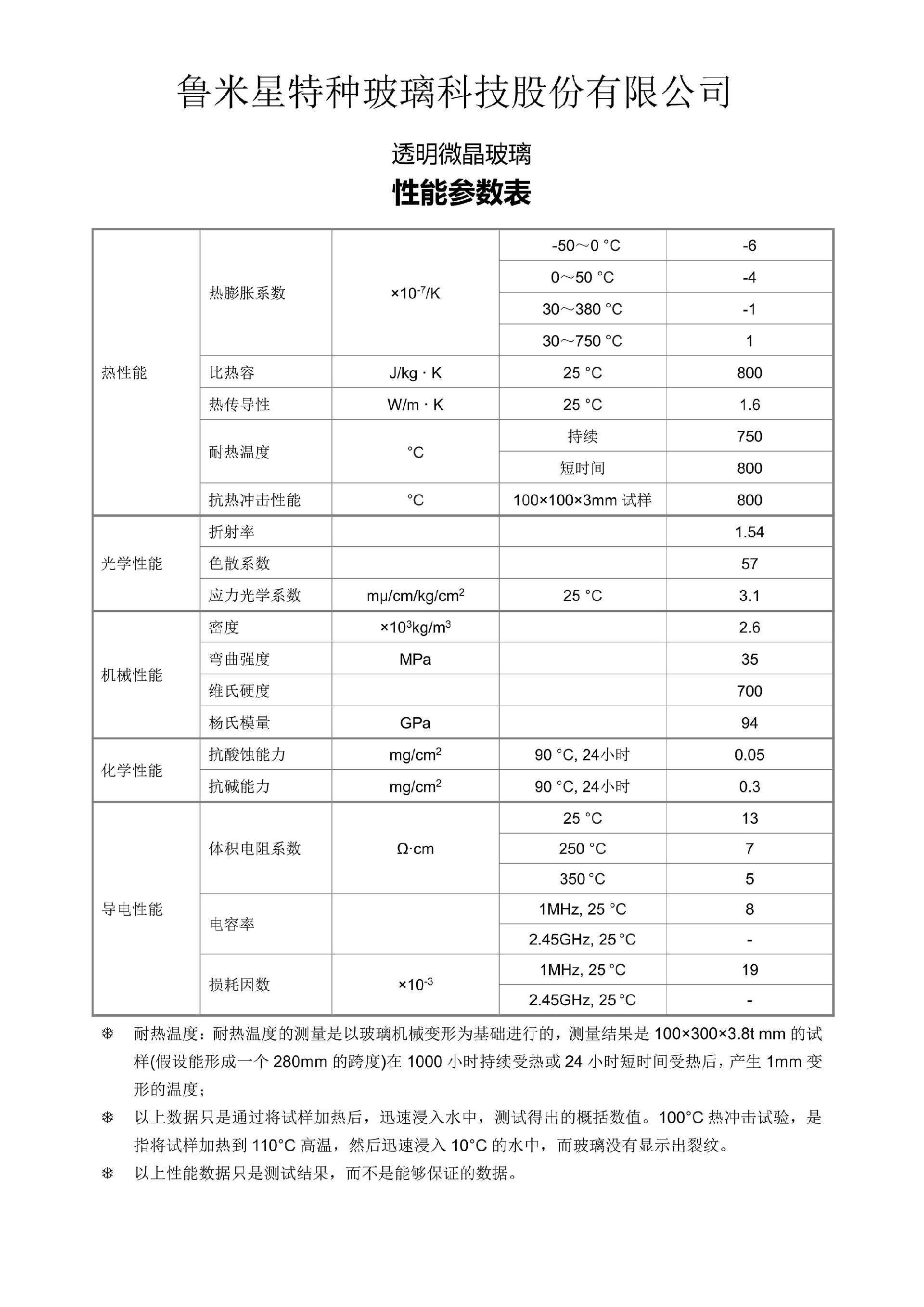 微晶玻璃參數(shù)表_01.jpg